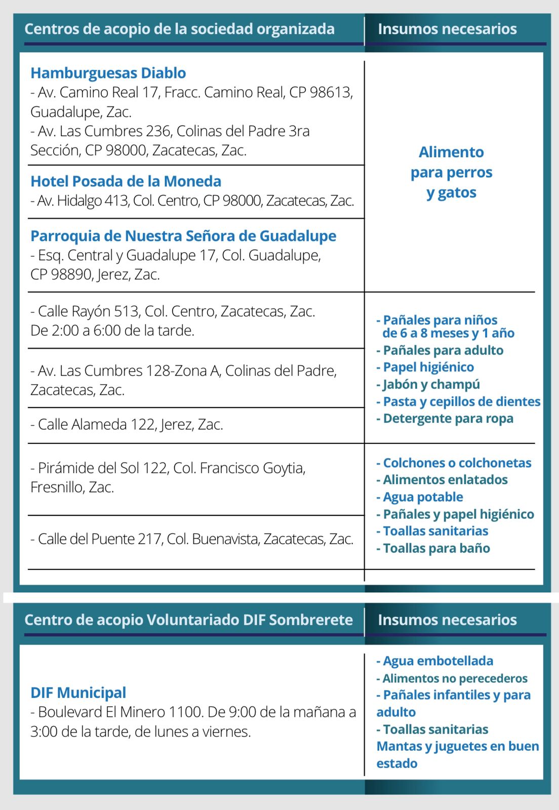 Llega el apoyo silencioso a los habitantes de Ermita de los Correa