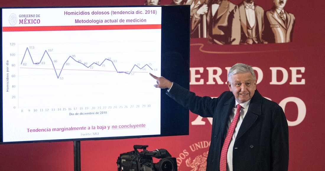 A la mitad del sexenio de AMLO, México rebasa los 100 mil homicidios