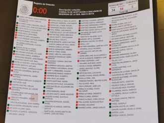 Daña el Senado a municipios por falta de apoyo en el Fondo Minero