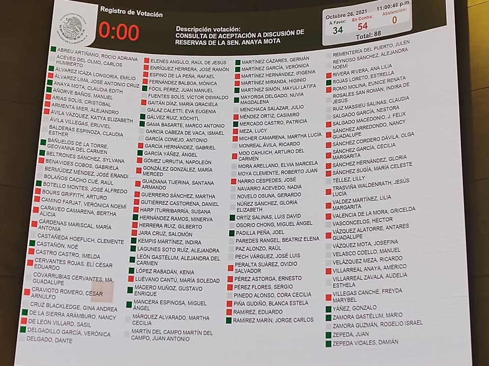 Daña el Senado a municipios por falta de apoyo en el Fondo Minero