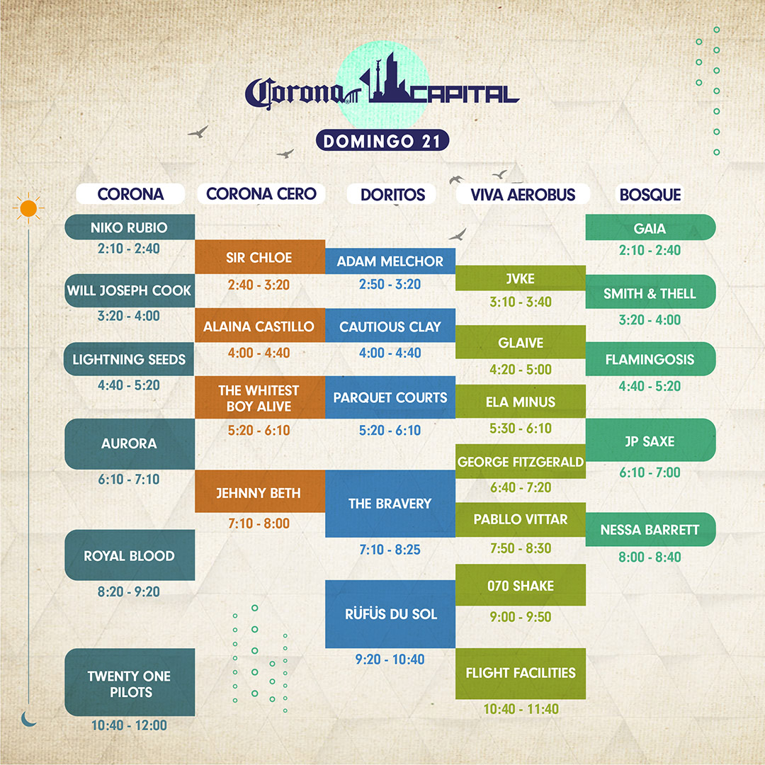 Corona Capital 2021: Todo lo que necesitas saber
