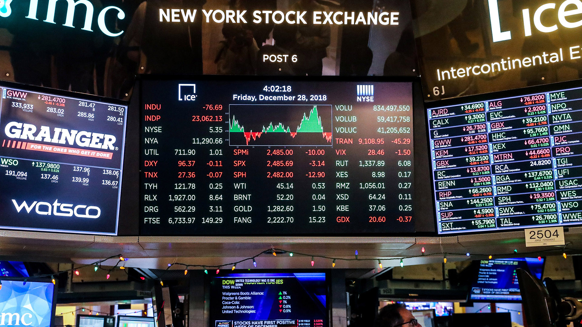 Citigroup acumula caída de 5.7% en bolsa