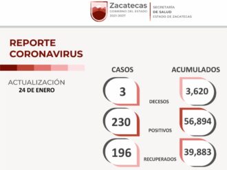 A la baja contagios de COVID-19 en Zacatecas