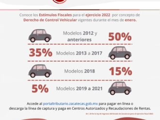 Otorga Gobierno de Zacatecas estímulos fiscales para los contribuyentes en 2022