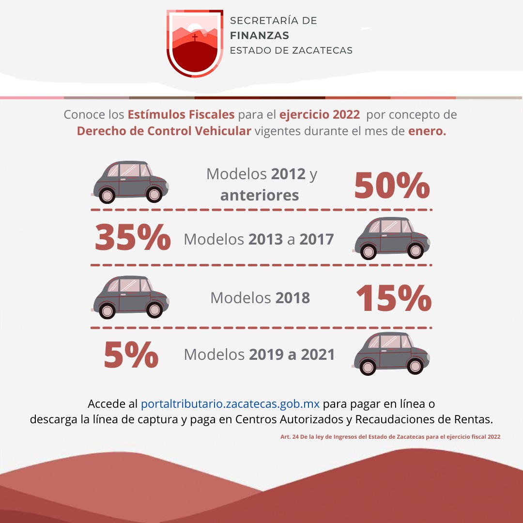 Otorga Gobierno de Zacatecas estímulos fiscales para los contribuyentes en 2022