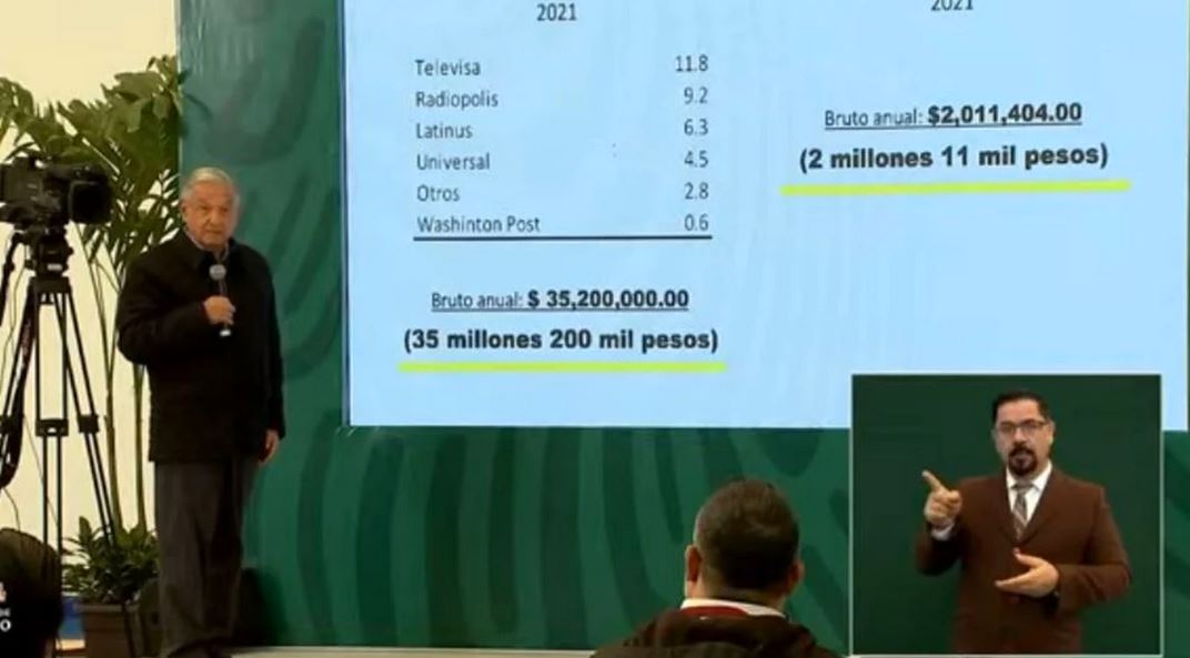 AMLO exhibe supuestos ingresos del periodista Carlos Loret de Mola; dice que solicitará más información a Hacienda