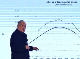 “¿Cuál recesión?”, AMLO asegura que México va a crecer 5% este año