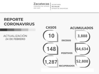 Reporta SSZ más de 1 mil zacatecanos recuperados del COVID-19
