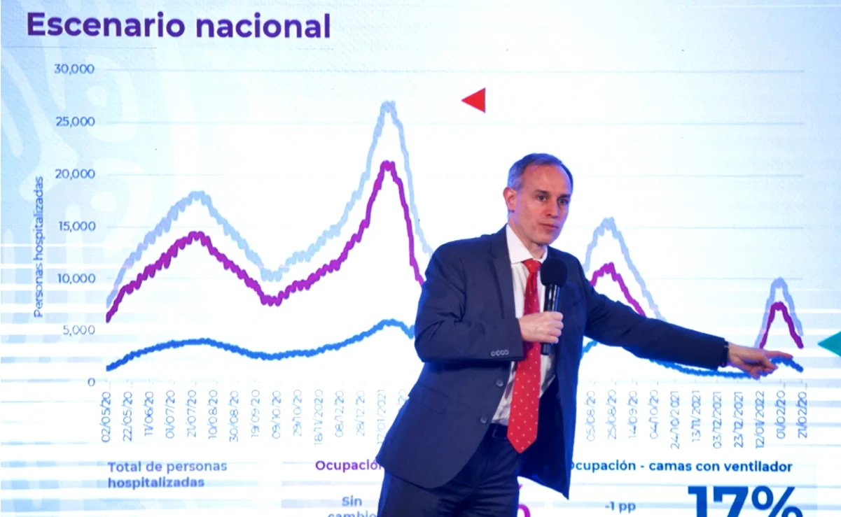 Destaca López-Gatell una baja del 82% de hospitalizaciones por Covid-19