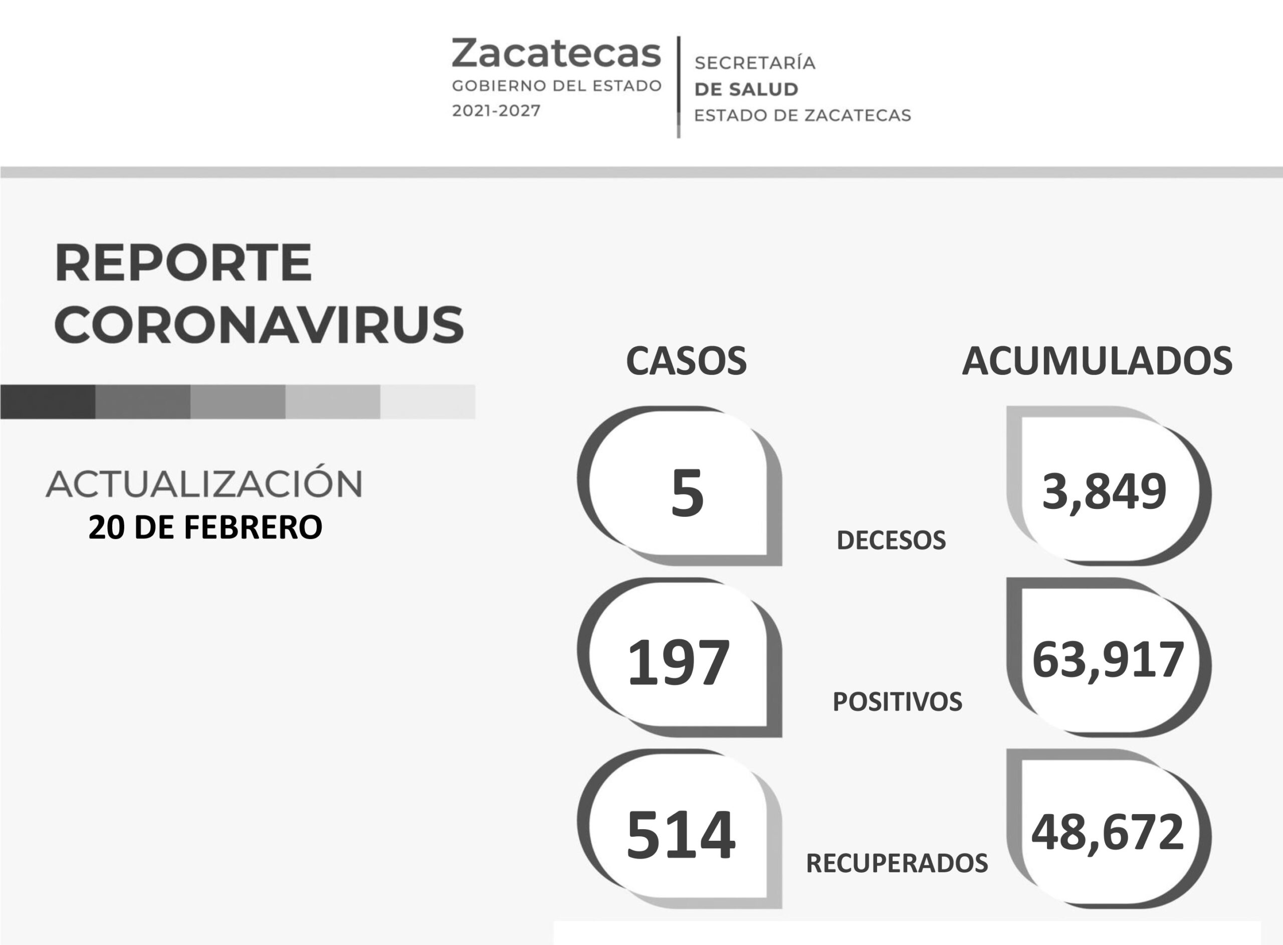 Este domingo, 514 personas más fueron declaradas libres del Covid-19