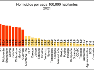 Zacatecas, el lugar más violento de América Latina