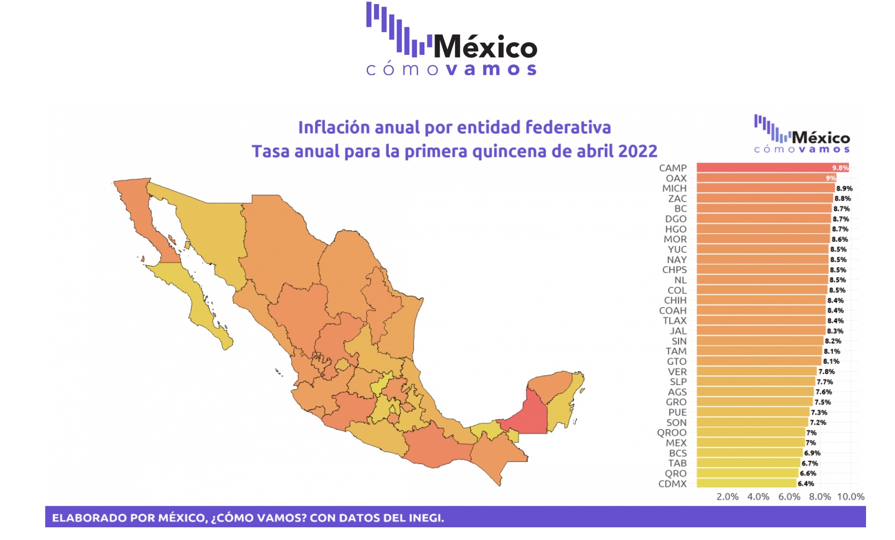 Zacatecas, en cuarto lugar de inflación
