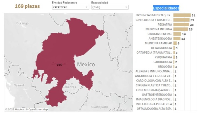 Abren registro para interesados en las 169 plazas médicas para especialistas