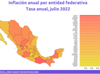 Inflación, la peor de los últimos 22 años