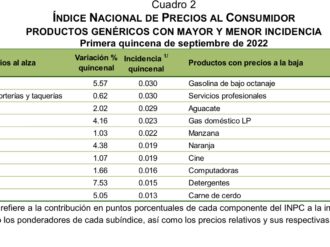 Inflación, sin freno