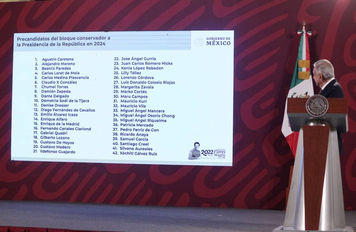 AMLO pone a Chumel Torres, Carlos Loret y Denise Dresser entre presidenciables para 2024