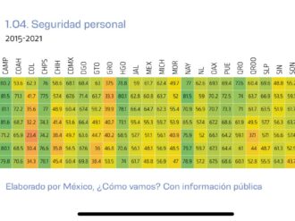 Avanza Zacatecas en Índice de Progreso Social