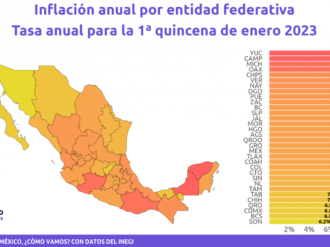 Zacatecas, décimo en inflación 