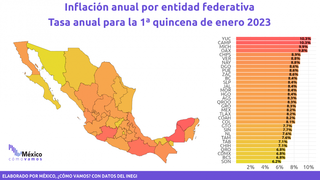 Zacatecas, décimo en inflación 