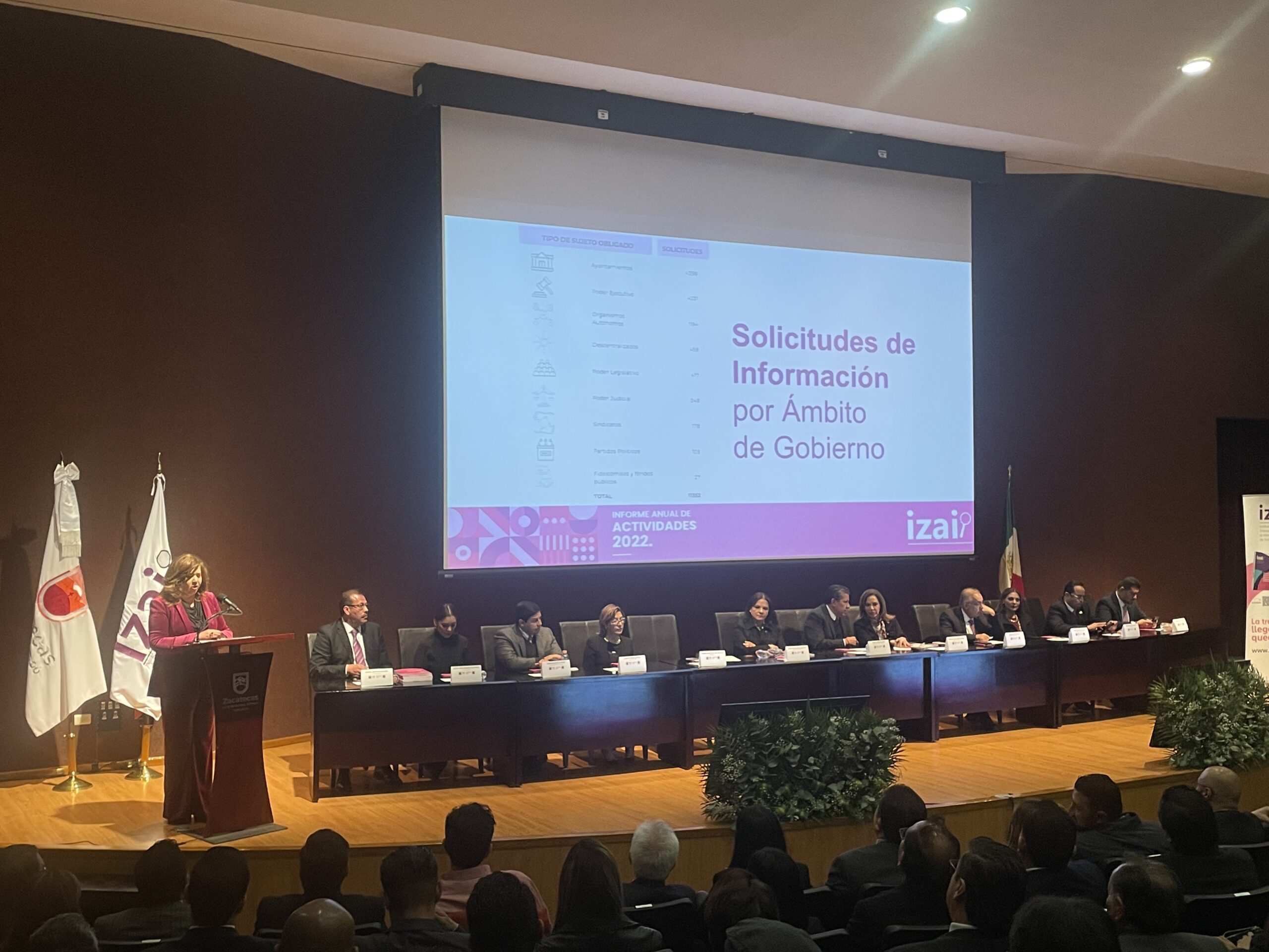 Supera el IZAI su POA en 312%