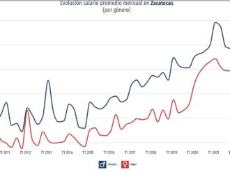 Enfrentan mujeres mayor situación de pobreza que los hombres