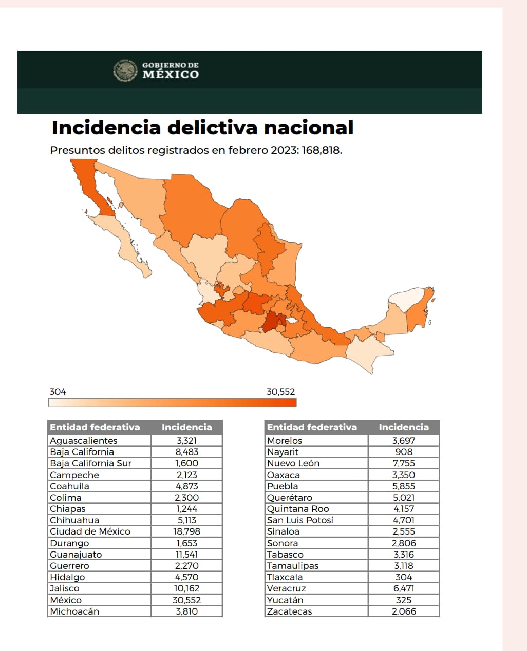 Aumentan delitos sexuales en Zacatecas