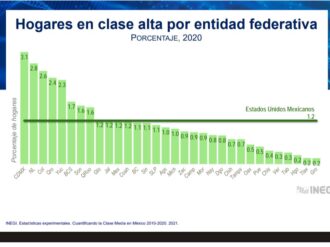 Pobres, los salarios en Zacatecas