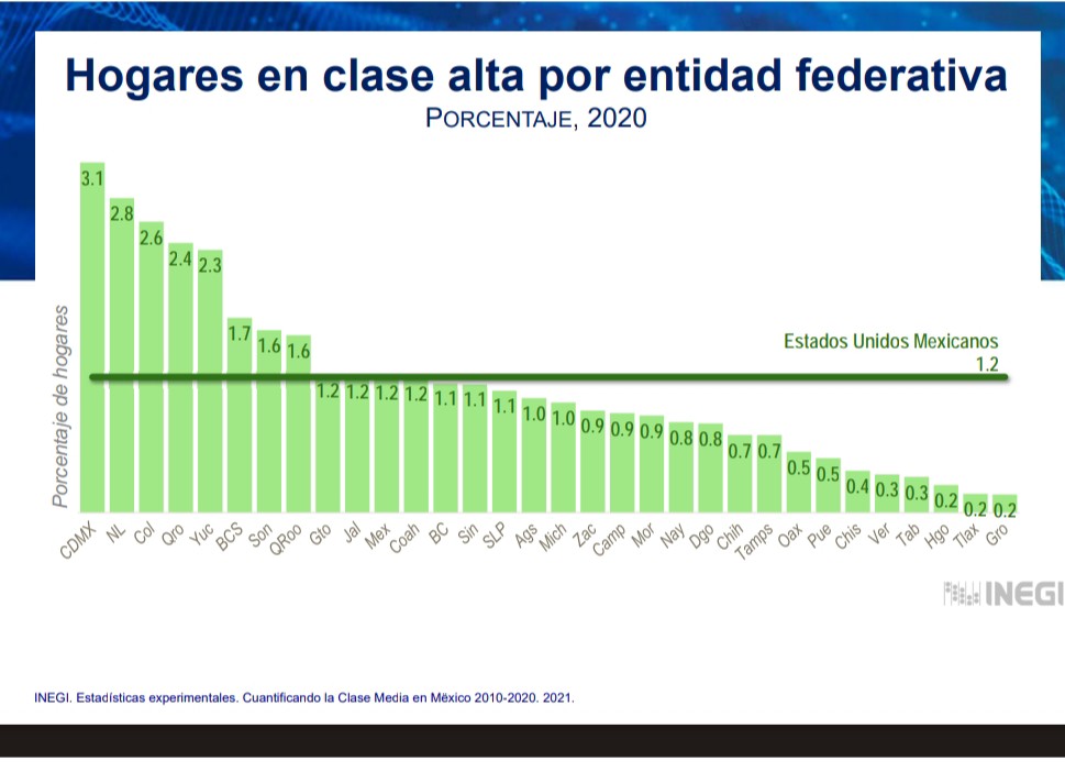 Pobres, los salarios en Zacatecas