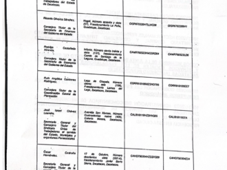 Multan a Integrantes de la Junta Directiva del Issstezac