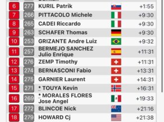 Clasifica José Ángel Morales en el mundial de paraciclismo