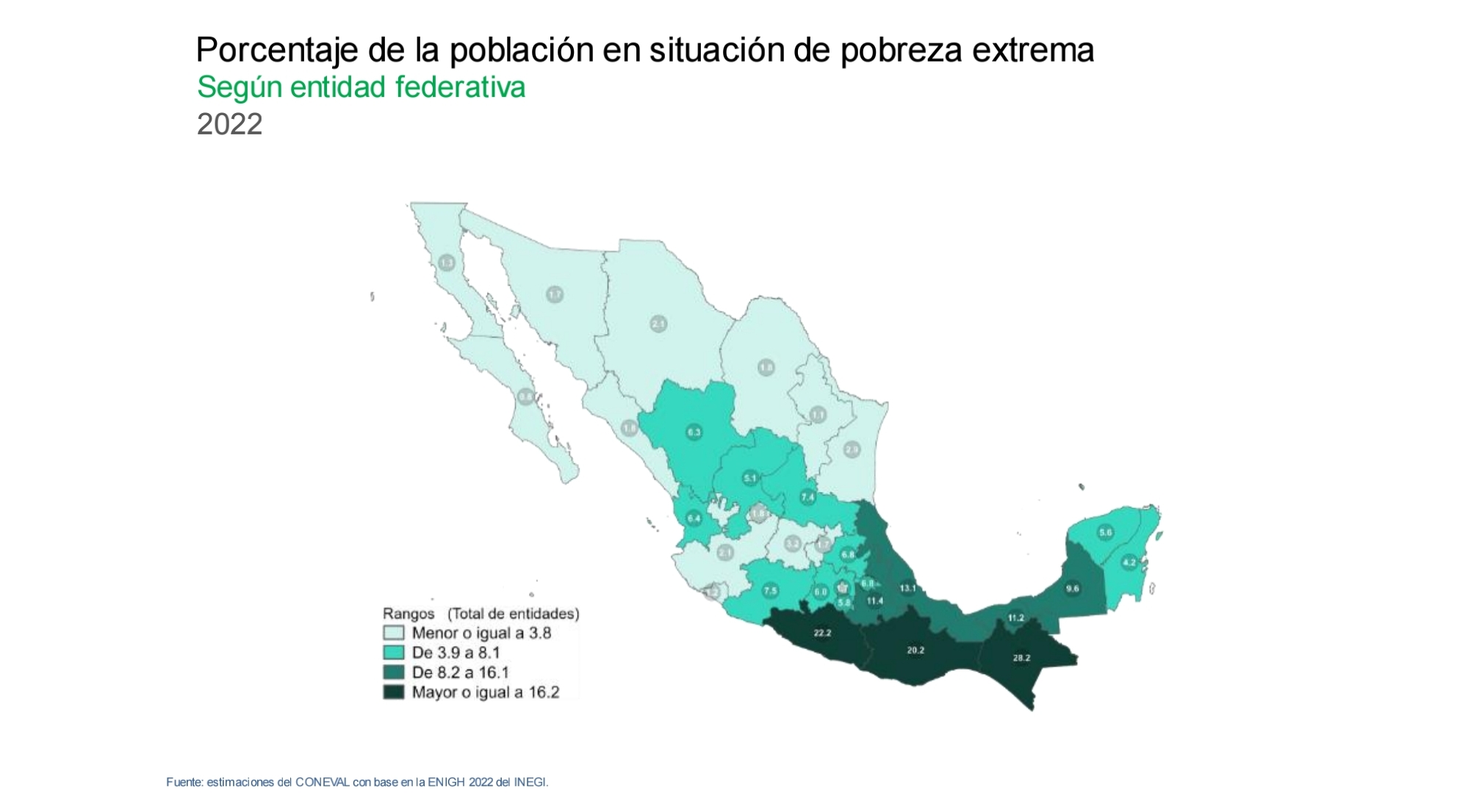 Pobres, 4 de cada 10 zacatecanos: Coneval