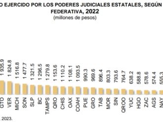 Mínimo, el presupuesto para la justicia en Zacatecas