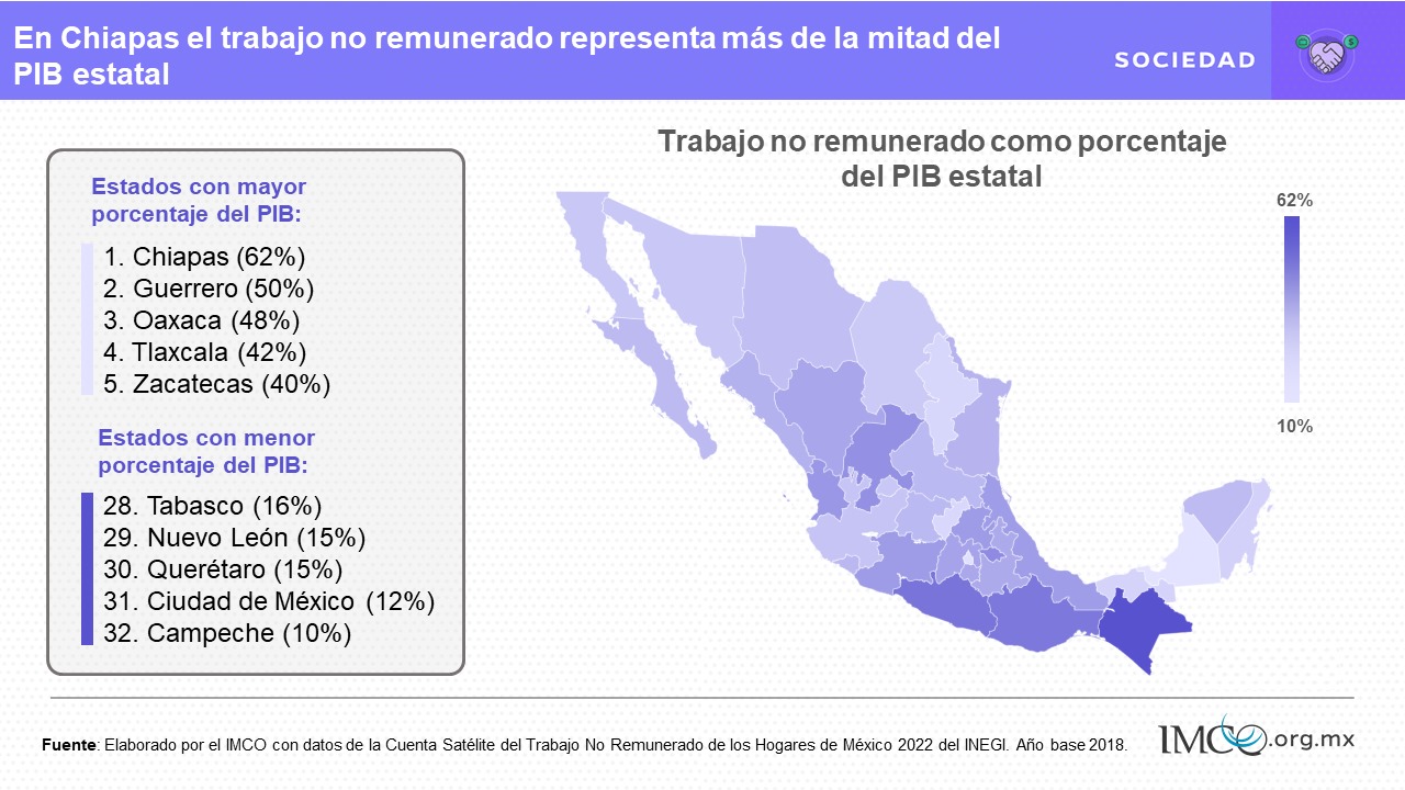 Mujeres, las que aportan más al trabajo no remunerado en Zacatecas