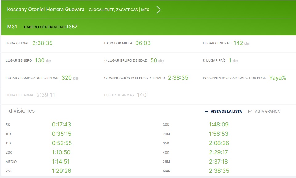 Conquista zacatecano Nueva York