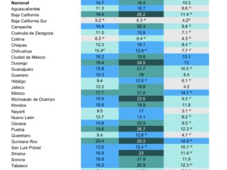 Ocho de cada 100 presos, víctimas de corrupción en Zacatecas
