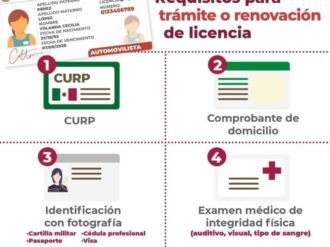 Estará hoy Módulo de Licencias en Sain Alto