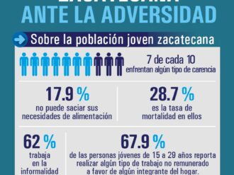 La juventud zacatecana entre el olvido y la marginación