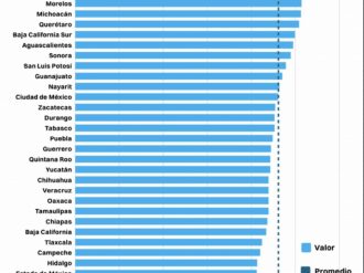 Zacatecas, sin competitividad en inglés 