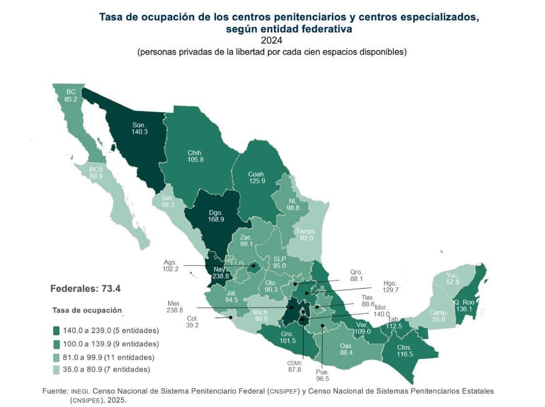 A punto de saturarse, los penales de Zacatecas