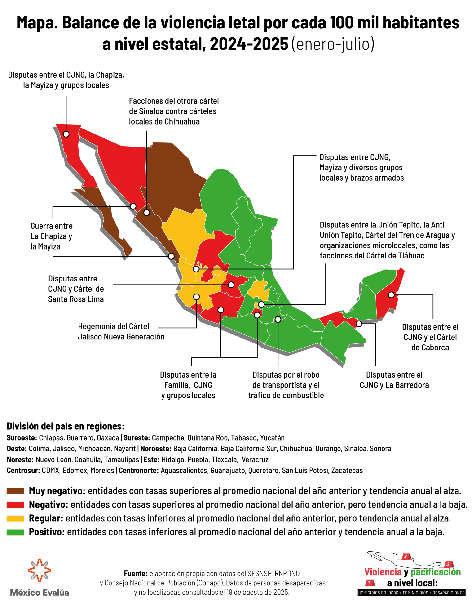 Mantiene Zacatecas indicios de conflictos criminales