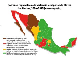 Bajan los homicidios, pero siguen la extorsión, desapariciones y narcomenudeo
