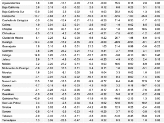 Aumenta la construcción en Zacatecas