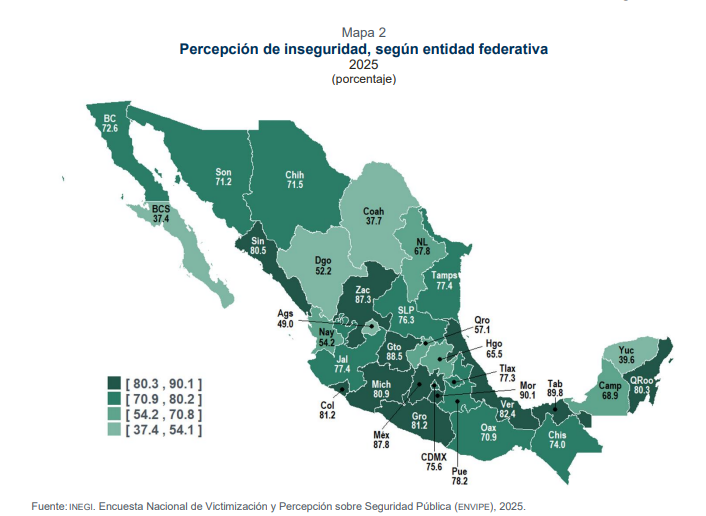 Ocho de cada 10 zacatecanos se sienten inseguros 