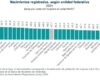 En el 2024 registran a sus hijas más de mil madres de entre 10 y 17 años