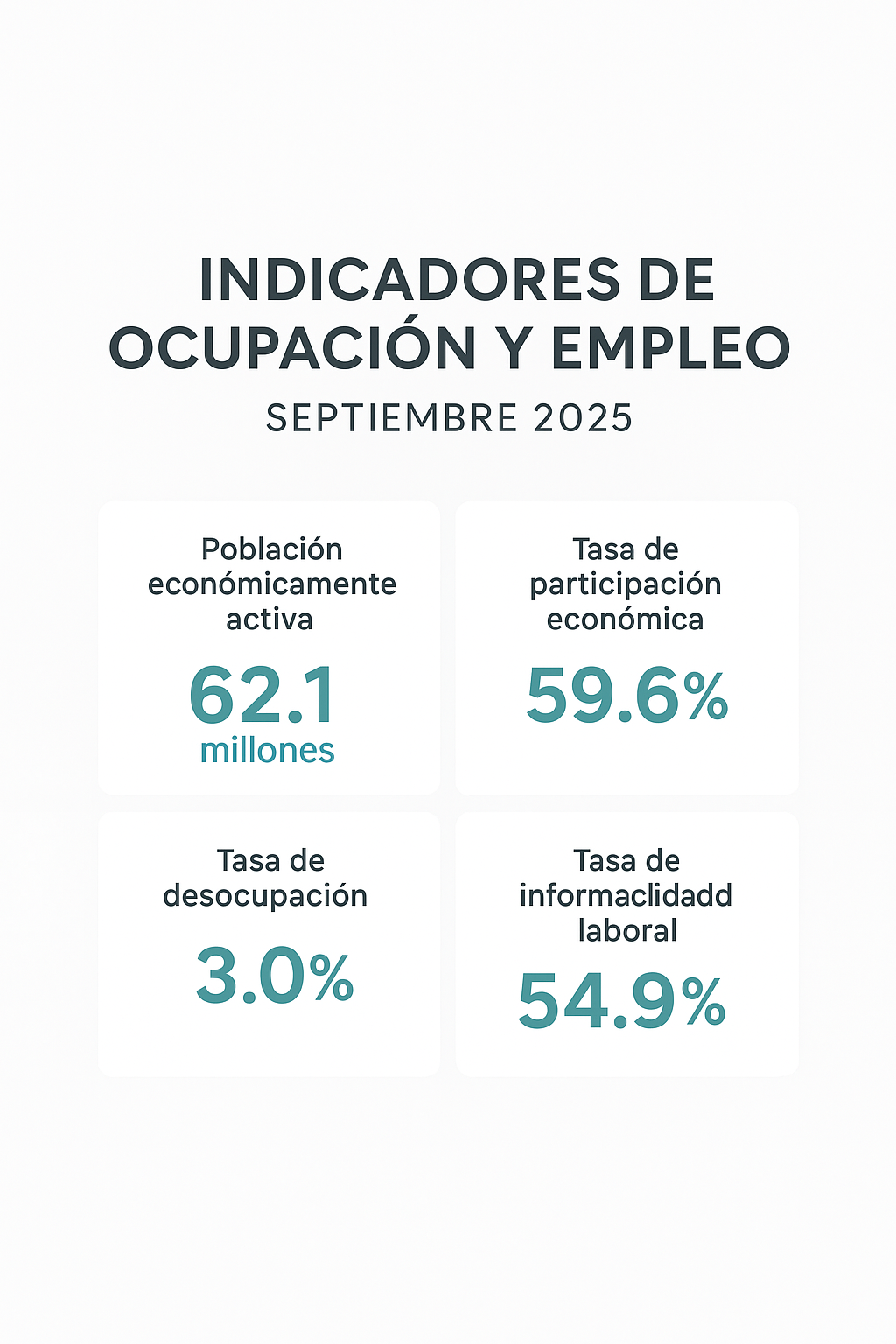 Informalidad, característica principal del mercado laboral mexicano