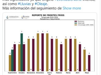 Comienza temporada de frentes fríos
