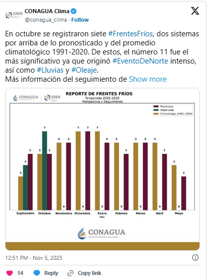 Comienza temporada de frentes fríos