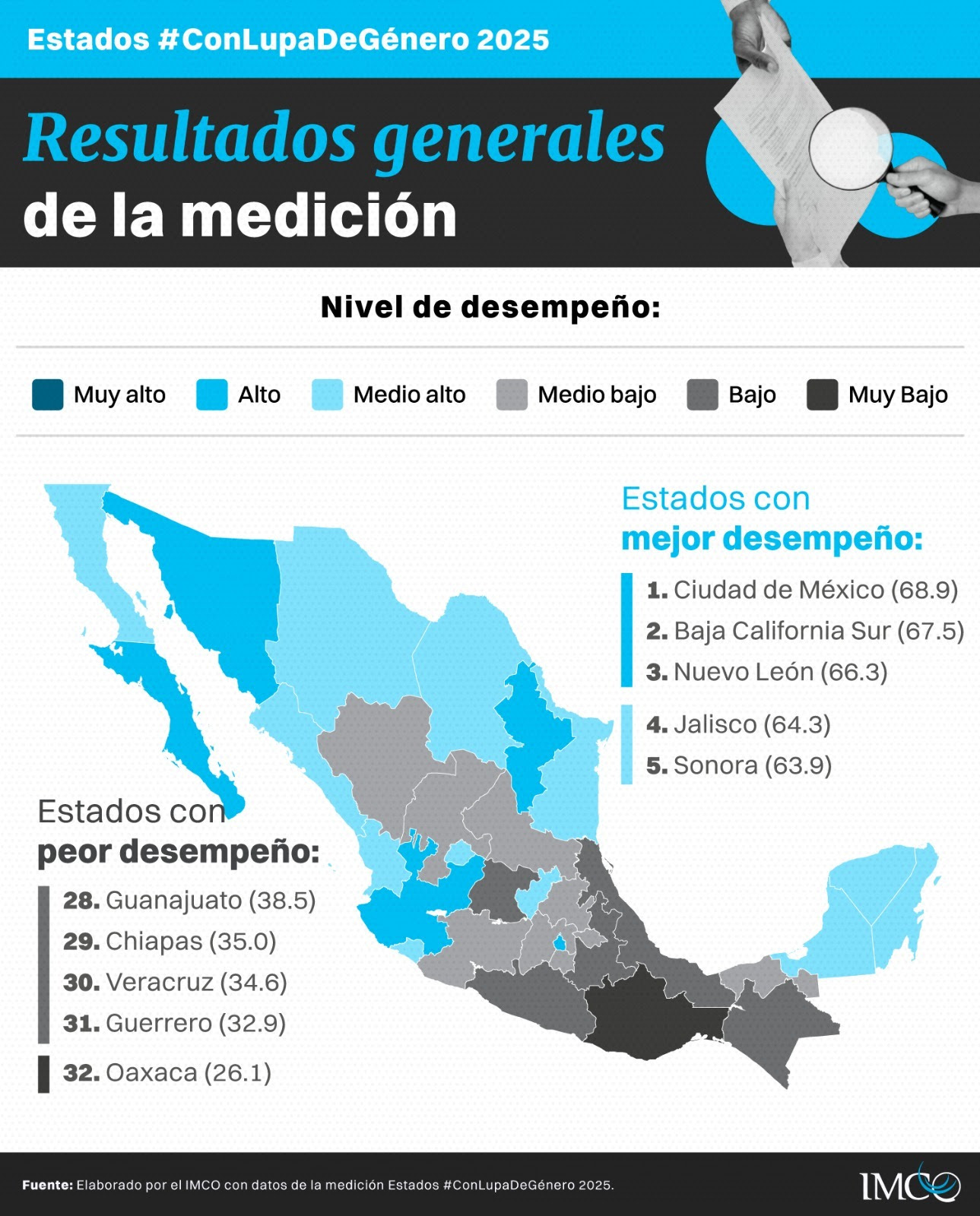 Luchan zacatecanas por conseguir empleo y superar la pobreza laboral