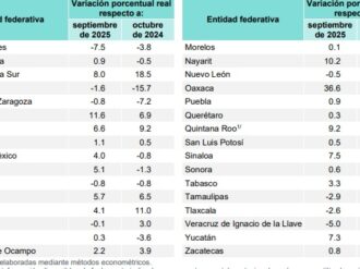 Crece actividad industrial en Zacatecas