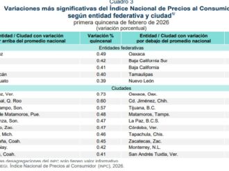 Fresnillo, entre las ciudades más caras